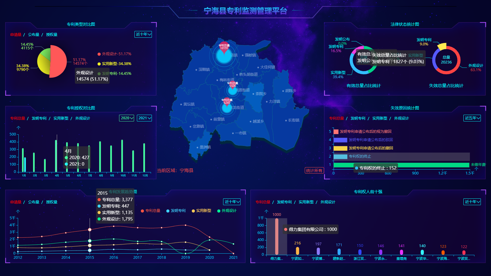 2020年龙图腾知识产权政务服务平台硕果累累